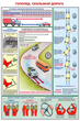 ПС07 Вождение автомобиля в сложных условиях (ламинированная бумага, А2, 5 листов) - Плакаты - Автотранспорт - . Магазин Znakstend.ru
